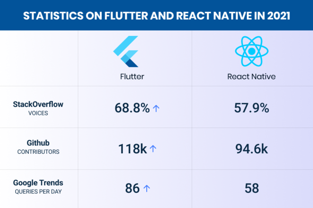 Flutter Mobile Application