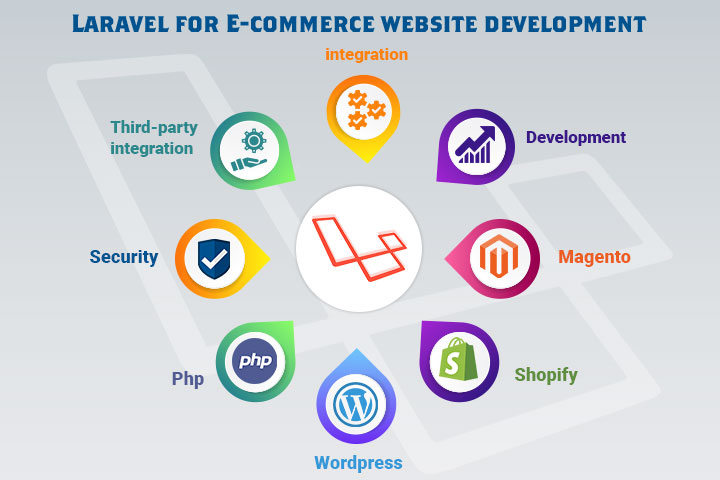 Laravel e-commerce website