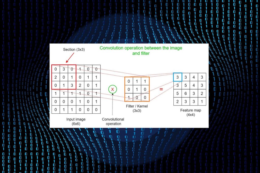 convolutional neural networks