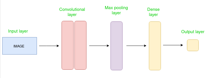 convolutional neural networks