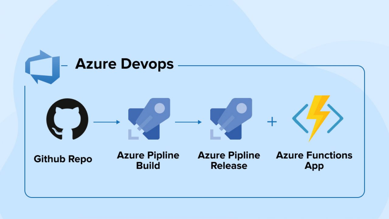 What Is Azure DevOps? - Katharos Techie