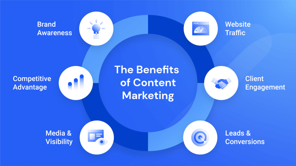 Content Marketing strategy